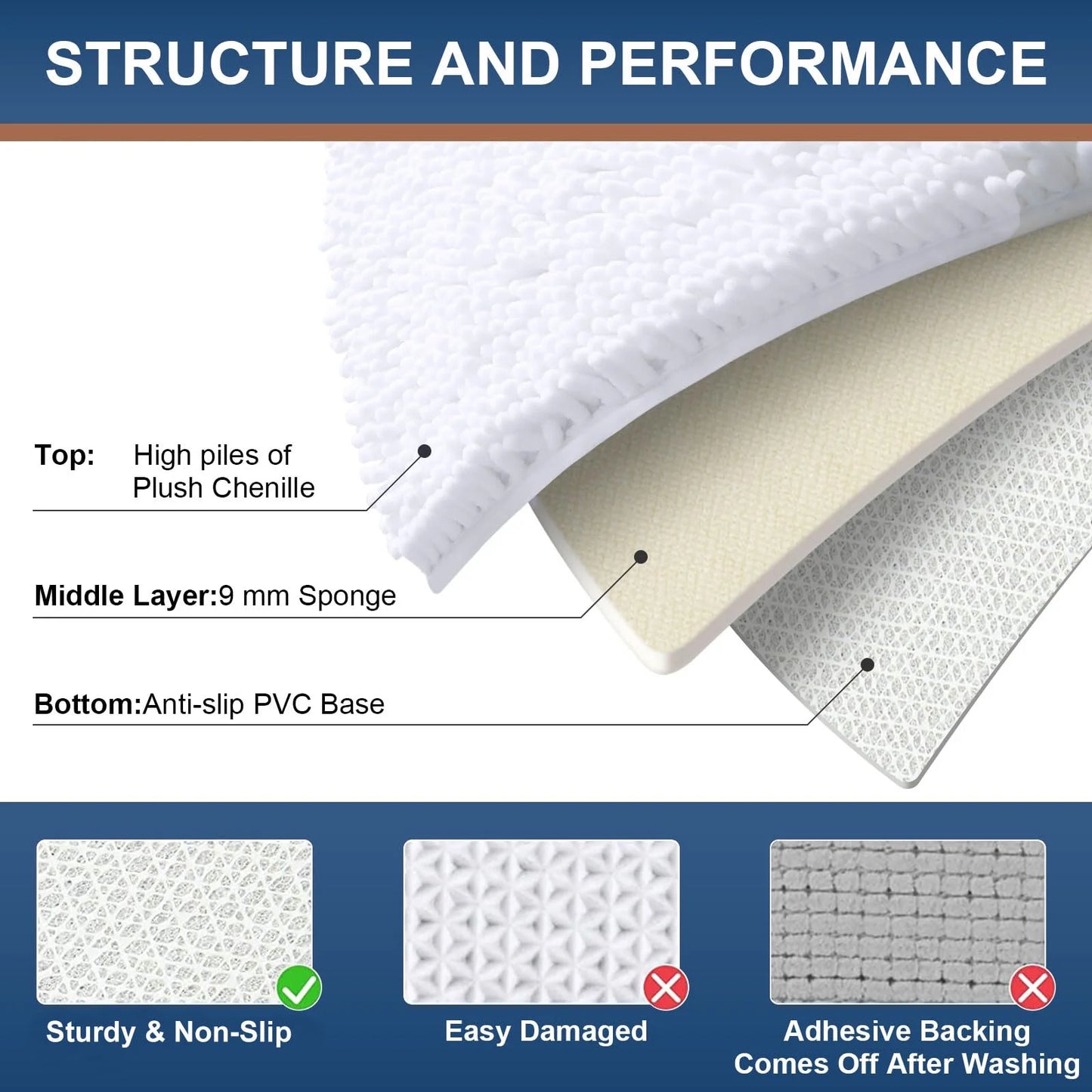 Luxury Chenille Bathroom Rugs, Extra Soft and Absorbent Bath Mat, White, 20"X30"