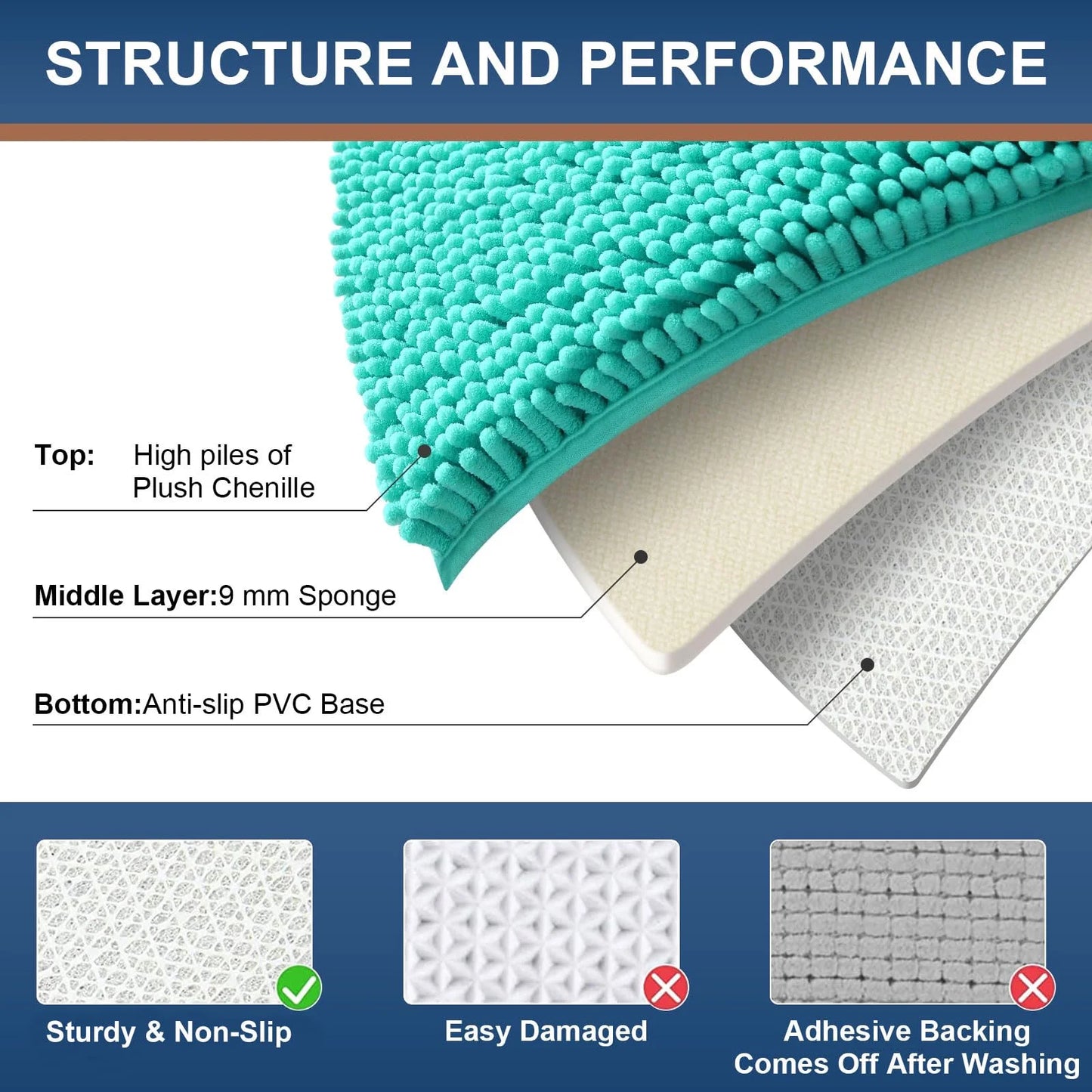 Luxury Chenille Bathroom Rugs, Extra Soft and Absorbent Bath Mat, Turquoise, 20"X30"