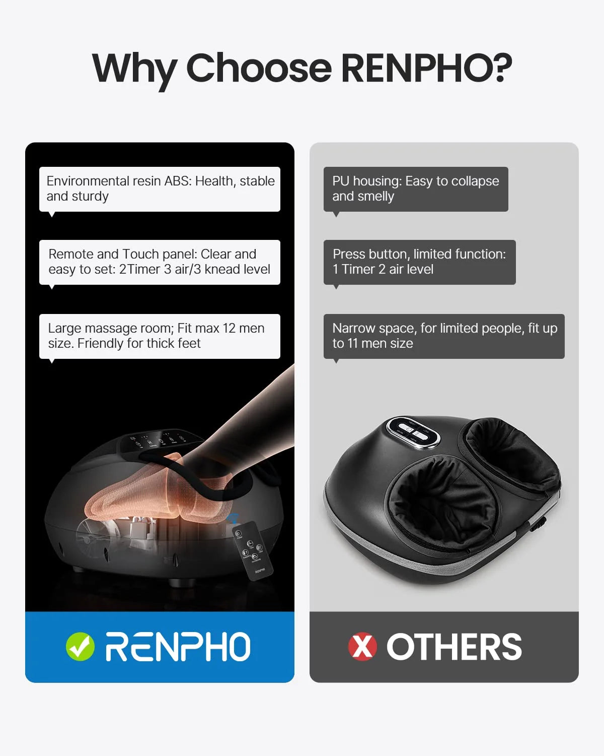 Foot Massager Machine with Heat, Shiatsu Deep Kneading, Fit’S Feet up to Men Size 12 Remote Control