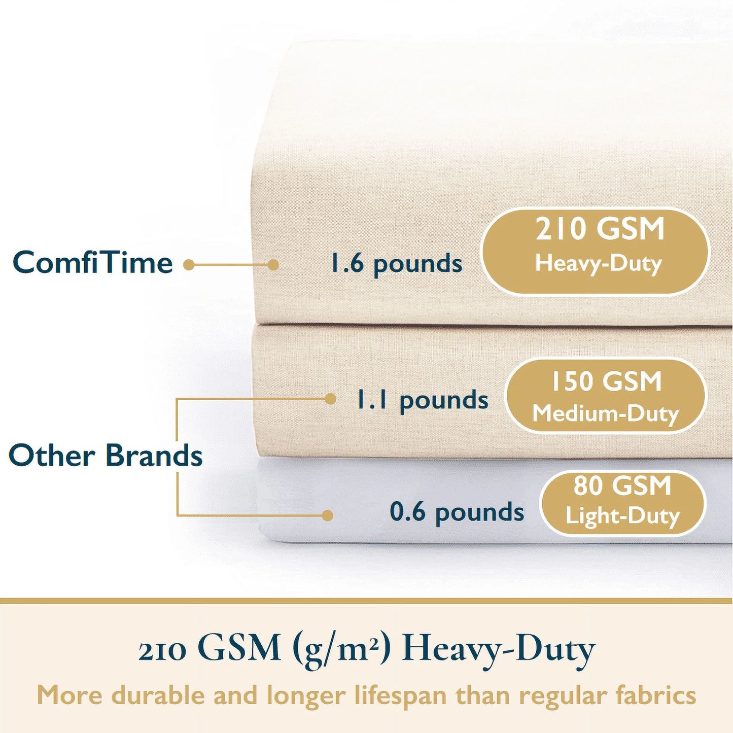 Fabric Shower Curtain with Hooks – 210 GSM Heavy-Duty Faux Linen Hotel Luxury Cloth Bathroom Curtain, Weighted Hem, Water-Repellent, Mold-Resistant, Machine-Washable, 72 X 78 In, Beige
