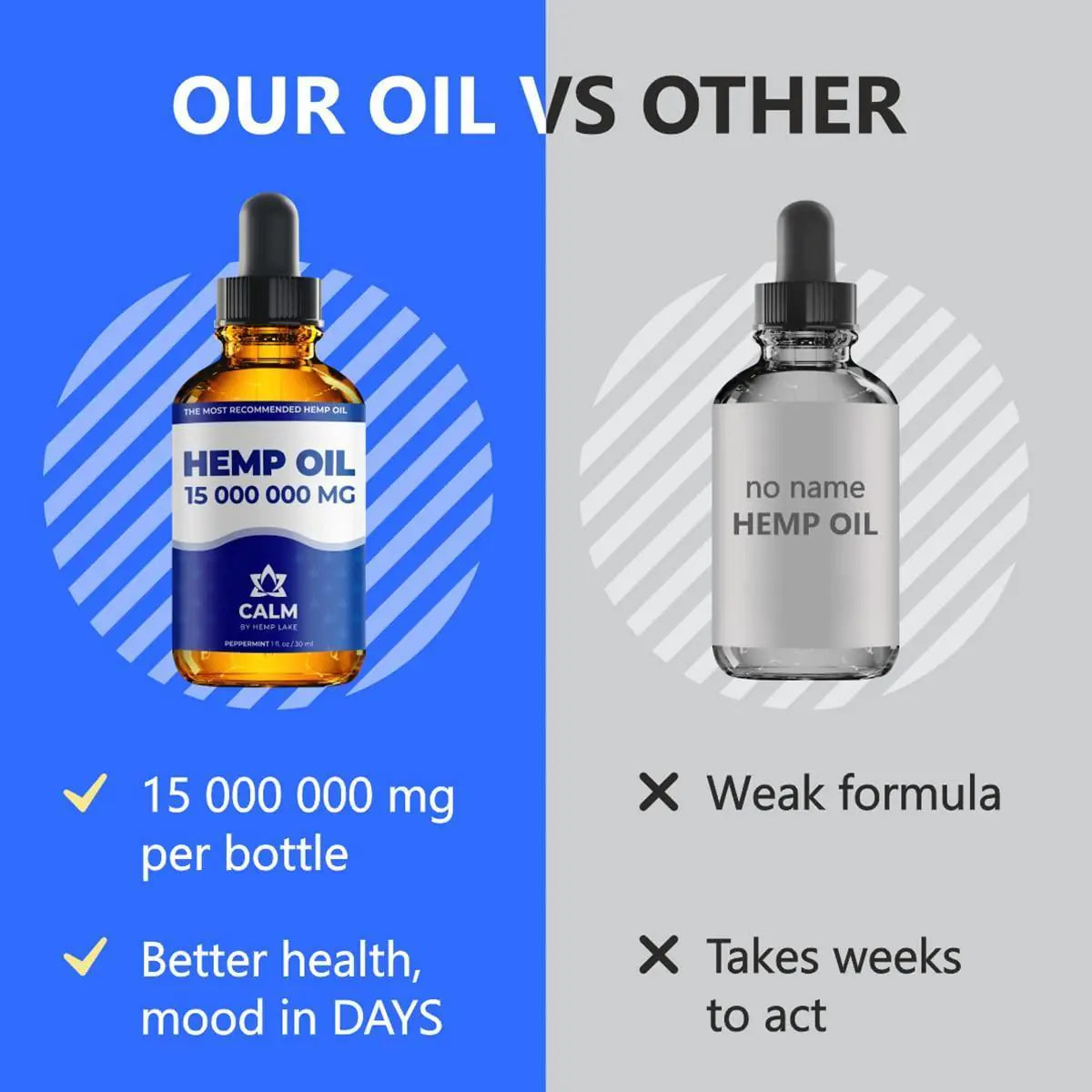 Оrganic Hеmp Oil