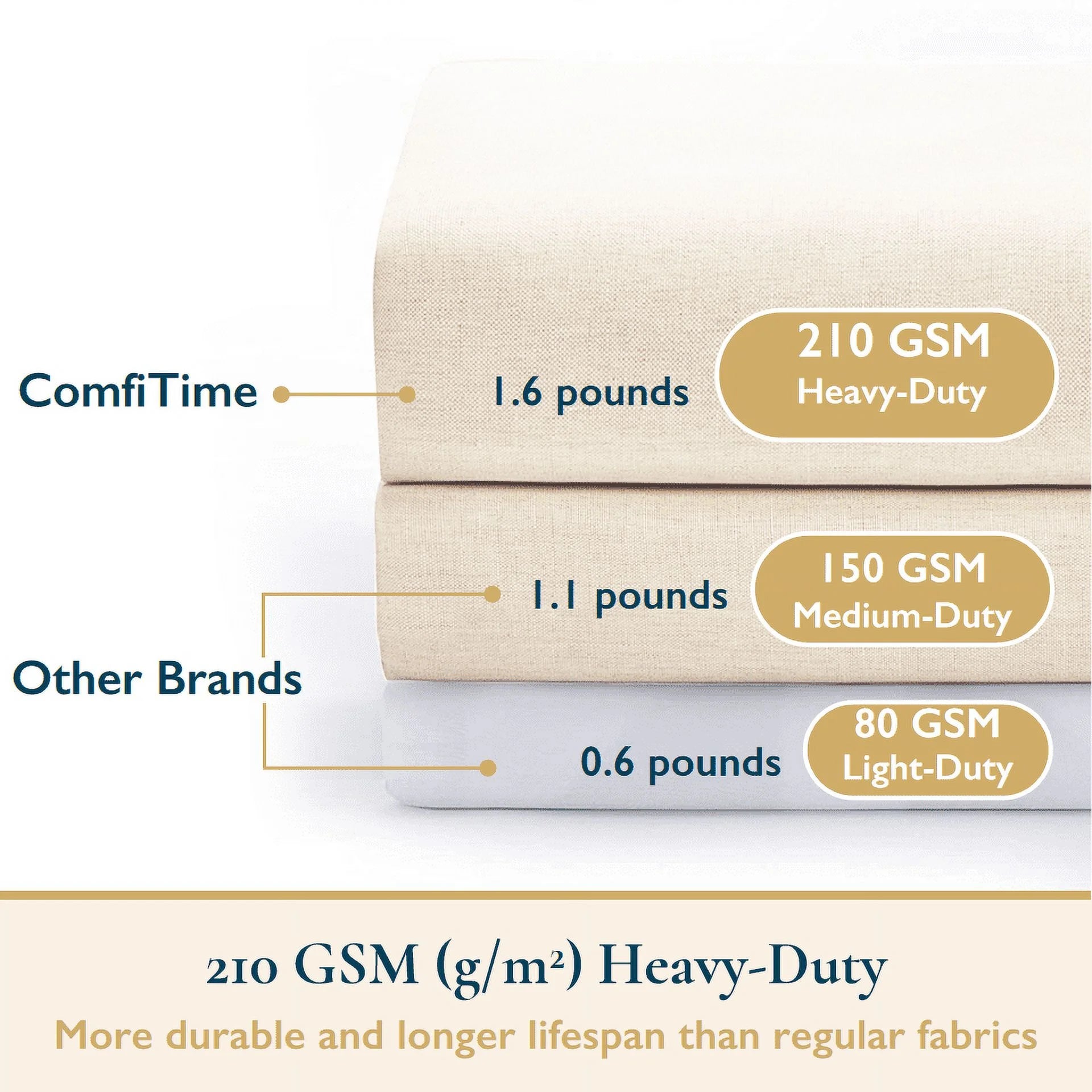 Fabric Shower Curtain with Hooks – 210 GSM Heavy-Duty Faux Linen Hotel Luxury Cloth Bathroom Curtain, Weighted Hem, Water-Repellent, Mold-Resistant, Machine-Washable, 72 X 72 In, Beige